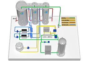 活性氧臭氧催化氧化工艺