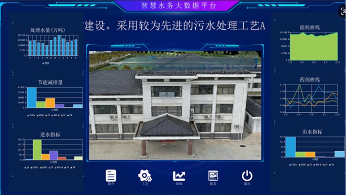 南通海安某污水厂智慧水务示范工程.jpg